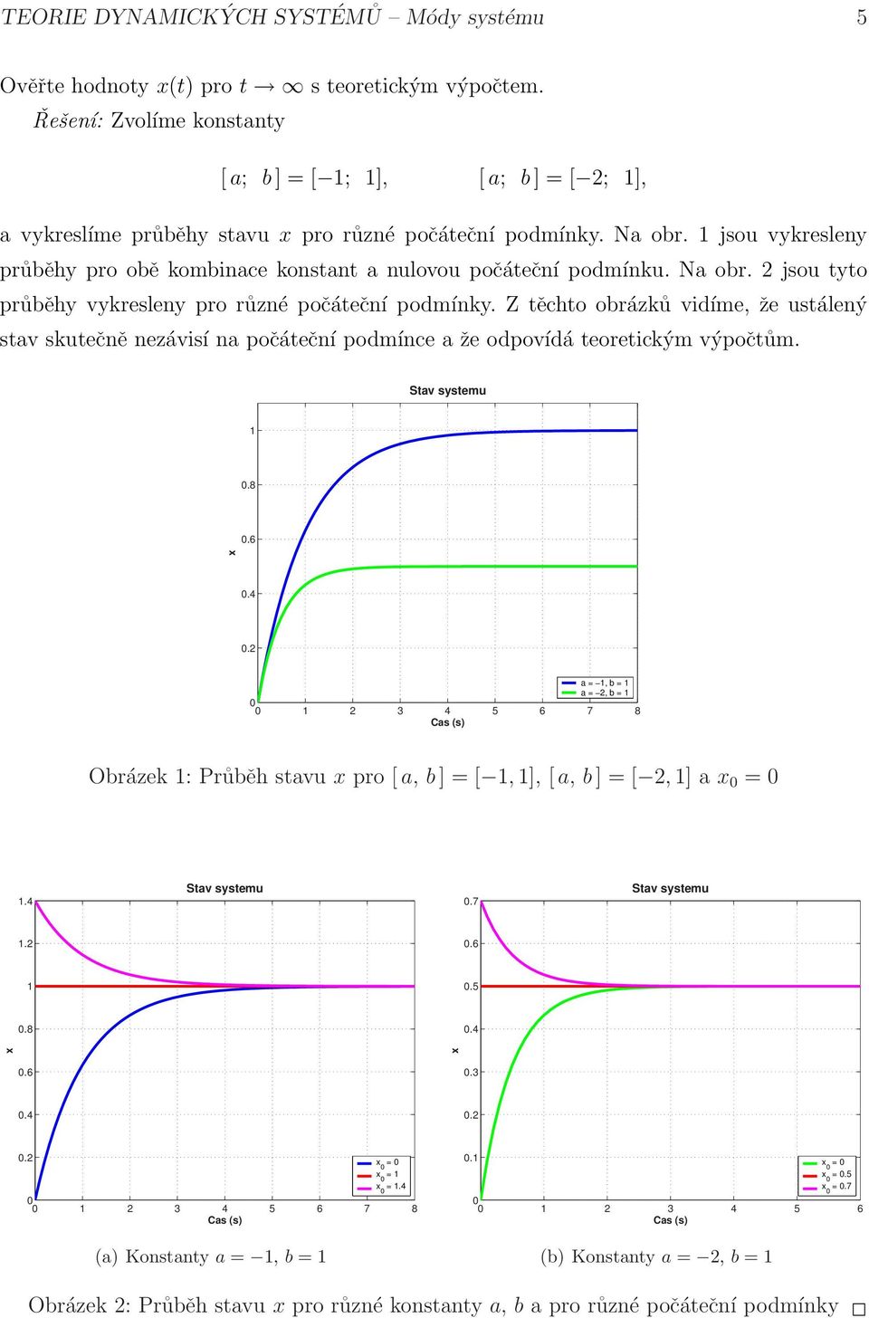 jsou vykresleny průběhy pro obě kombinace konstant a nulovou počáteční podmínku. Na obr. 2 jsou tyto průběhy vykresleny pro různé počáteční podmínky.