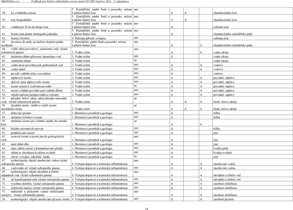 Zemědělský půdní fond a pozemky určené ano k plnění funkcí lesa A ochrana lesů 41. bonitovaná půdně ekologická jednotka 5.