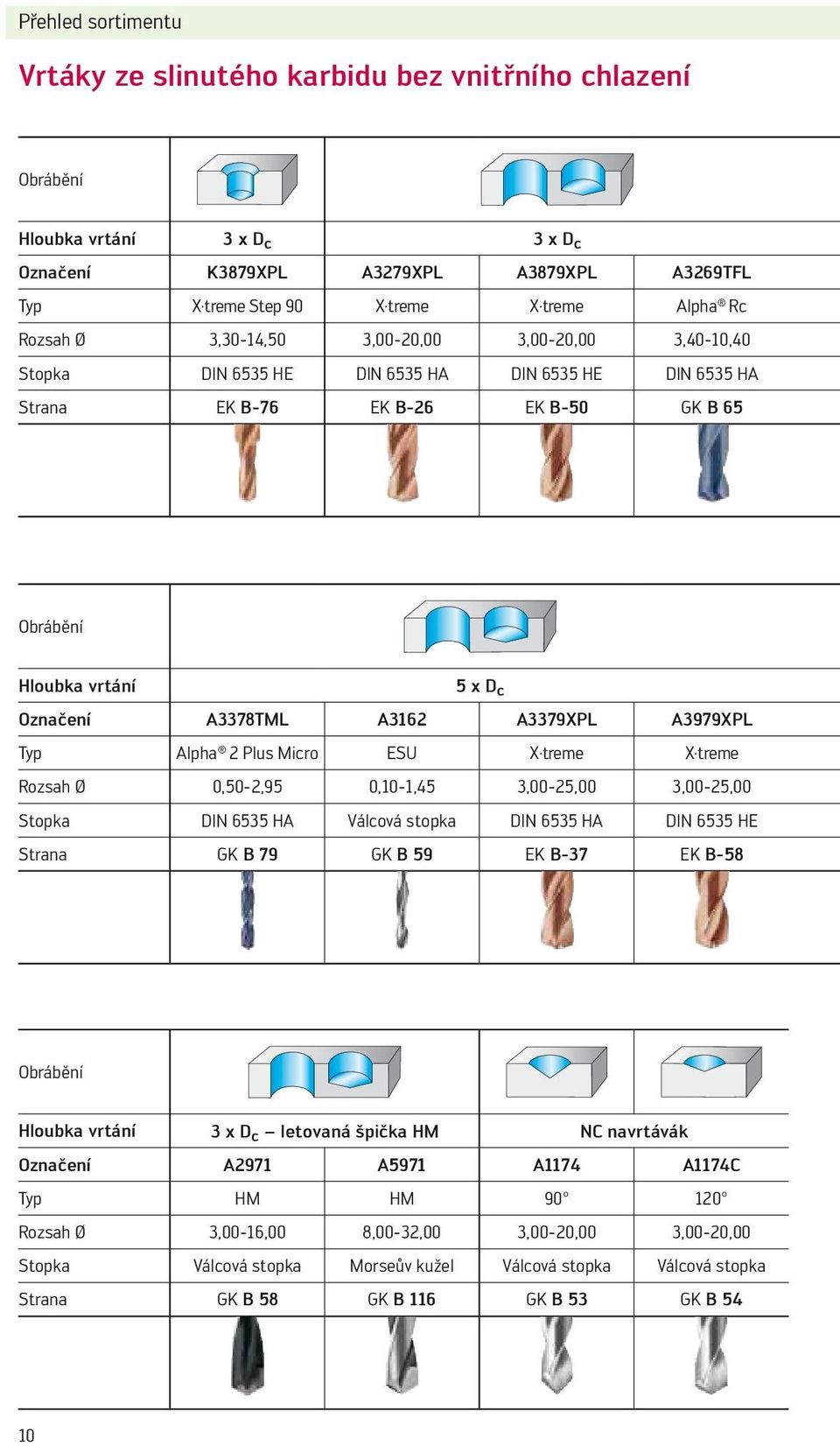 A3162 A3379XPL A3979XPL Typ Alpha 2 Plus Micro ESU X treme X treme Rozsah Ø 0,50-2,95 0,10-1,45 3,00-25,00 3,00-25,00 Stopka DIN 6535 HA Válcová stopka DIN 6535 HA DIN 6535 HE Strana GK B 79 GK B 59