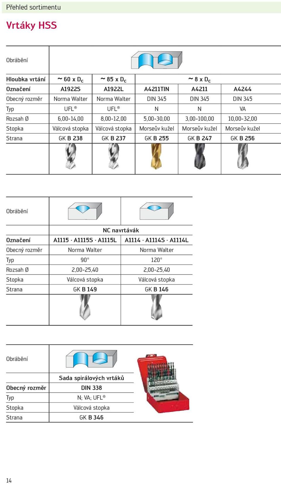 B 238 GK B 237 GK B 255 GK B 247 GK B 256 Obrábění NC navrtávák Označení A1115 A1115S A1115L A1114 A1114S A1114L Obecný rozměr Norma Walter Norma Walter Typ 90 120 Rozsah Ø