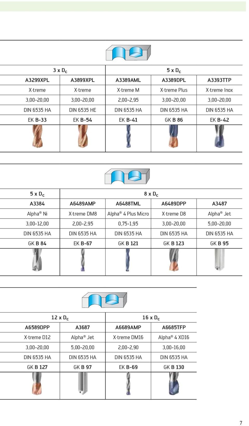 Jet 3,00-12,00 2,00-2,95 0,75-1,95 3,00-20,00 5,00-20,00 DIN 6535 HA DIN 6535 HA DIN 6535 HA DIN 6535 HA DIN 6535 HA GK B 84 EK B-67 GK B 121 GK B 123 GK B 95 12 x D c 16 x D c A6589DPP