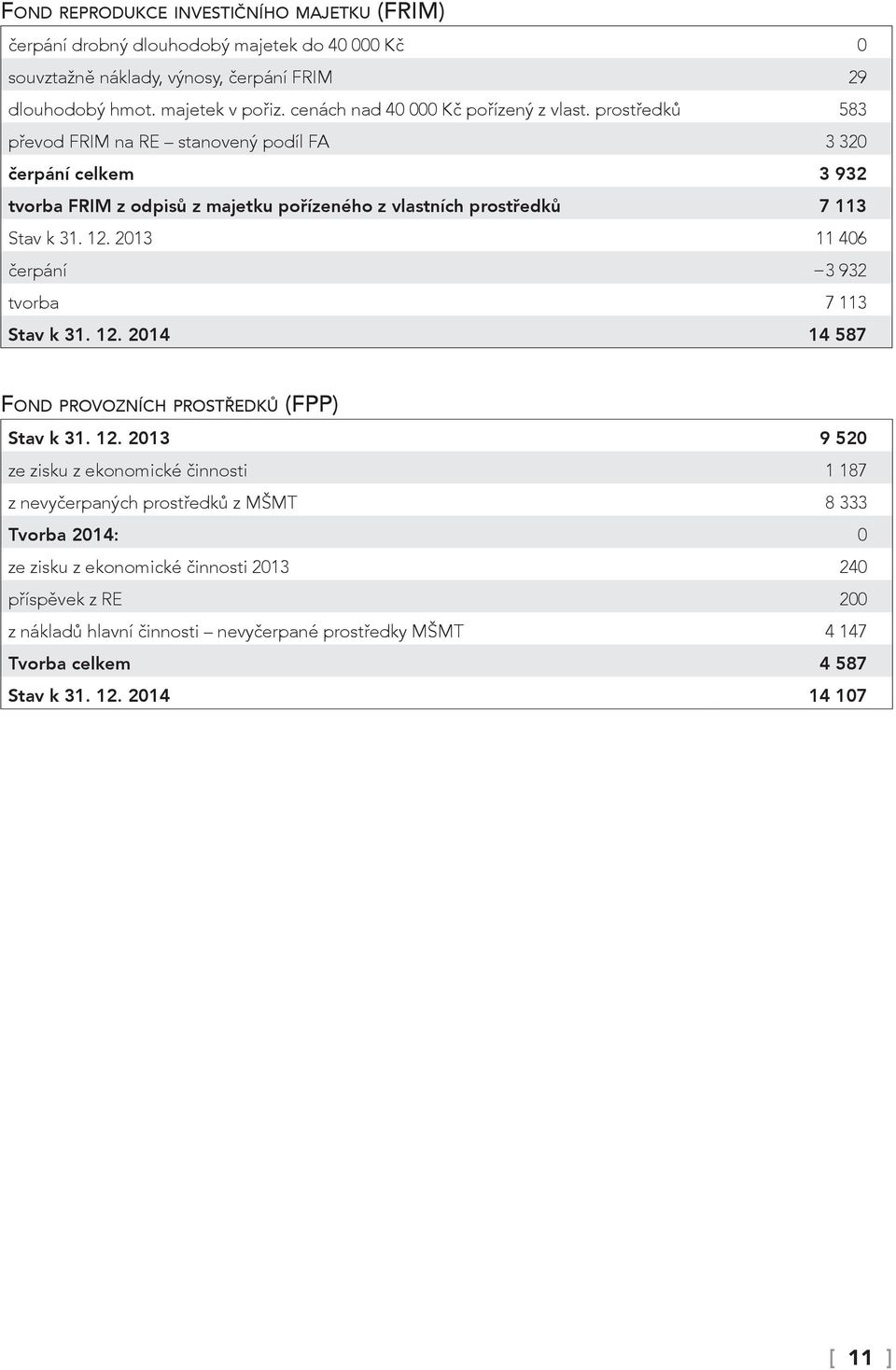 prostředků 583 převod FRIM na RE stanovený podíl FA 3 320 čerpání celkem 3 932 tvorba FRIM z odpisů z majetku pořízeného z vlastních prostředků 7 113 Stav k 31. 12.