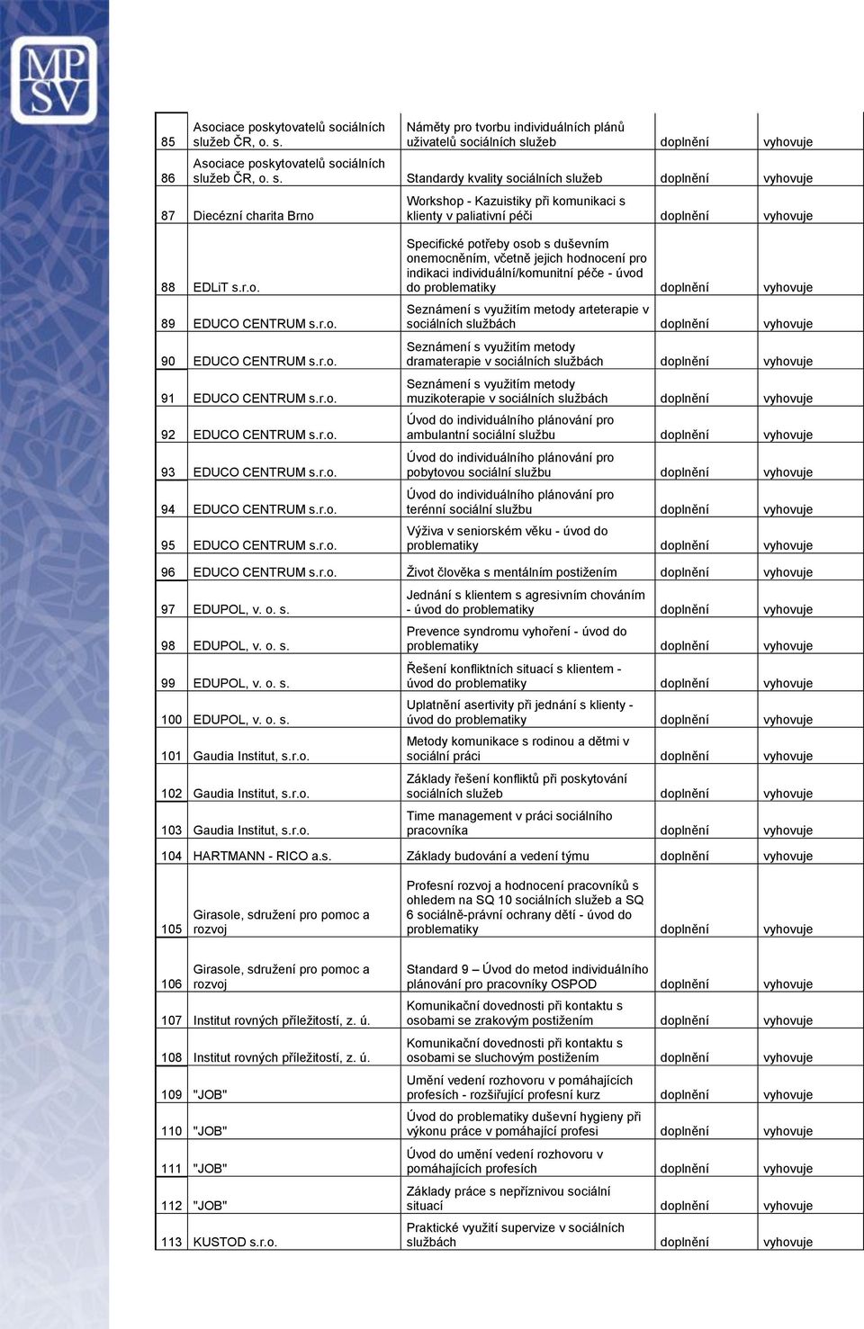 duševním onemocněním, včetně jejich hodnocení pro indikaci individuální/komunitní péče - úvod do problematiky doplnění Seznámení s využitím metody arteterapie v Seznámení s využitím metody