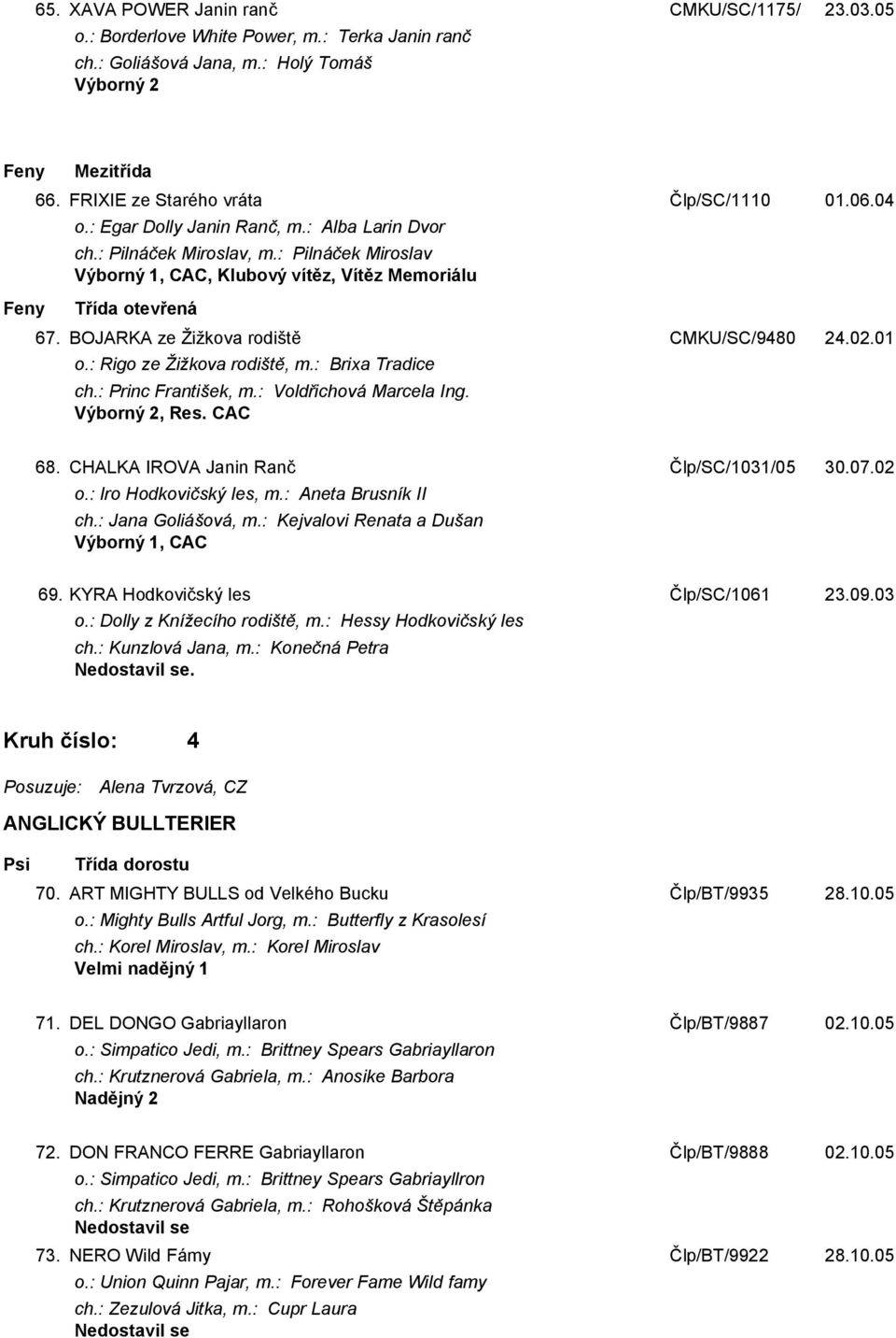 : Rigo ze Žižkova rodiště, m.: Brixa Tradice ch.: Princ František, m.: Voldřichová Marcela Ing. Výborný 2, Res. CAC 68. CHALKA IROVA Janin Ranč Člp/SC/1031/05 30.07.02 o.: Iro Hodkovičský les, m.