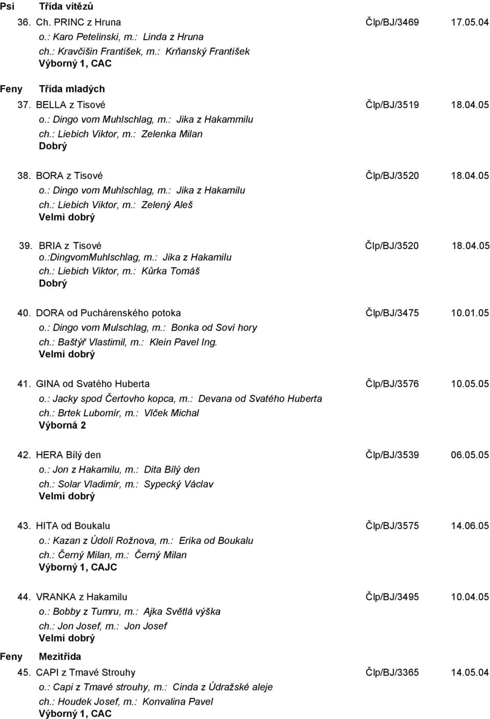BRIA z Tisové Člp/BJ/3520 18.04.05 o.:dingvommuhlschlag, m.: Jika z Hakamilu ch.: Liebich Viktor, m.: Kůrka Tomáš Dobrý 40. DORA od Puchárenského potoka Člp/BJ/3475 10.01.05 o.: Dingo vom Mulschlag, m.