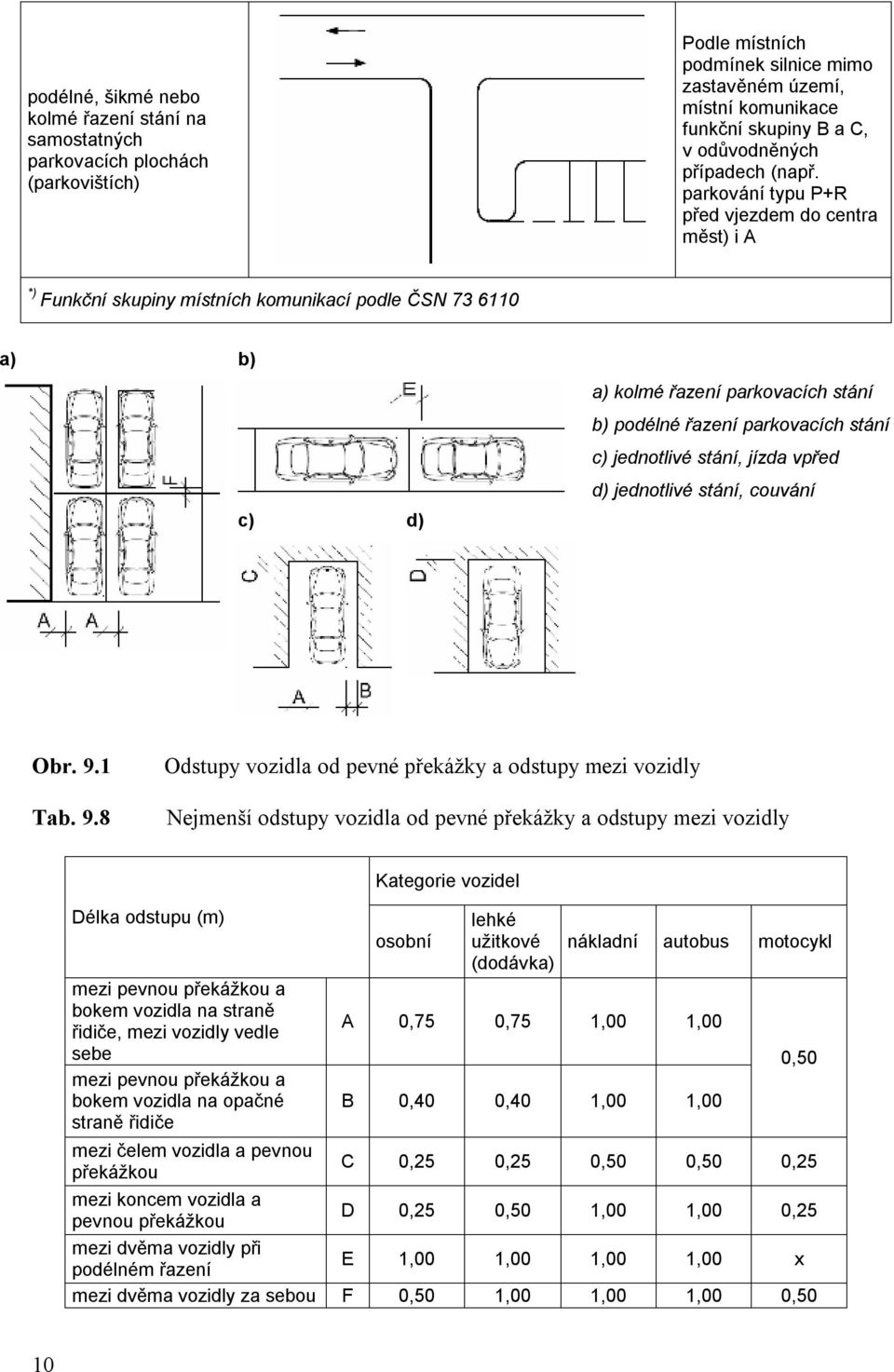 parkování typu P+R před vjezdem do centra měst) i A *) Funkční skupiny místních komunikací podle ČSN 73 6110 a) b) c) d) a) kolmé řazení parkovacích stání b) podélné řazení parkovacích stání c)