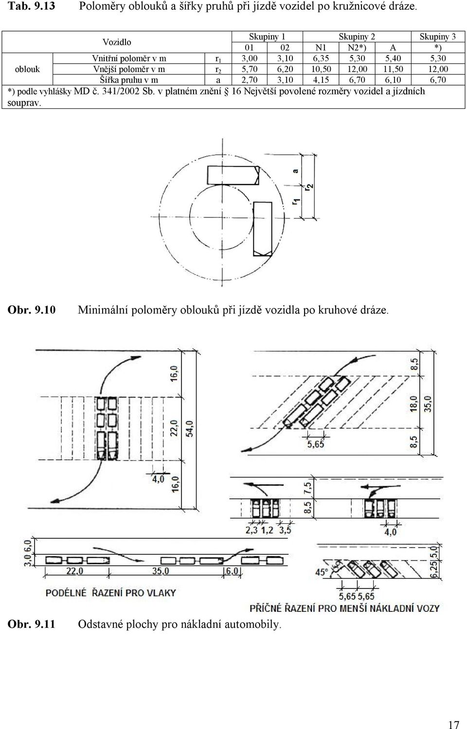 m r 2 5,70 6,20 10,50 12,00 11,50 12,00 Šířka pruhu v m a 2,70 3,10 4,15 6,70 6,10 6,70 *) podle vyhlášky MD č. 341/2002 Sb.