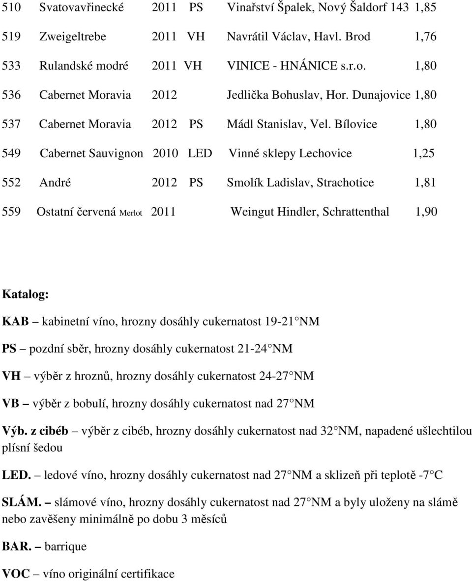 Bílovice 1,80 549 Cabernet Sauvignon 2010 LED Vinné sklepy Lechovice 1,25 552 André 2012 PS Smolík Ladislav, Strachotice 1,81 559 Ostatní červená Merlot 2011 Weingut Hindler, Schrattenthal 1,90