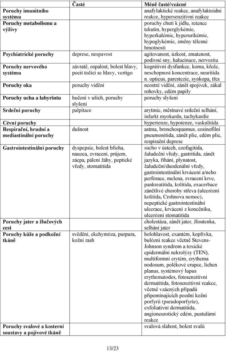 nervového systému závratě, ospalost, bolest hlavy, pocit točící se hlavy, vertigo kognitivní dysfunkce, koma, křeče, neschopnost koncentrace, neuritida n.