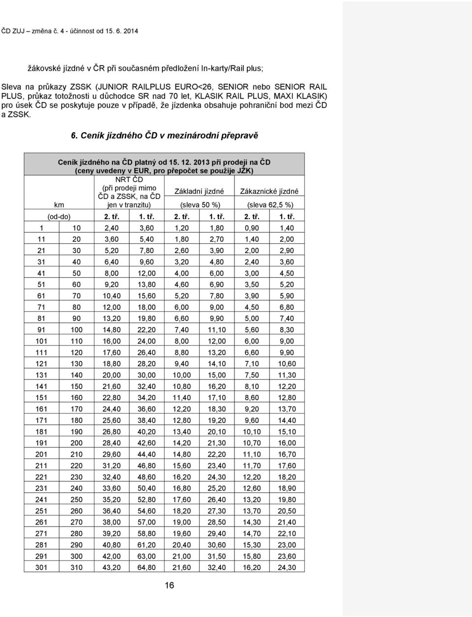 2013 při prodeji na ČD (ceny uvedeny v EUR, pro přepočet se použije JŽK) NRT ČD (při prodeji mimo ČD a ZSSK, na ČD Základní jízdné Zákaznické jízdné km jen v tranzitu) (sleva 50 %) (sleva 62,5 %)