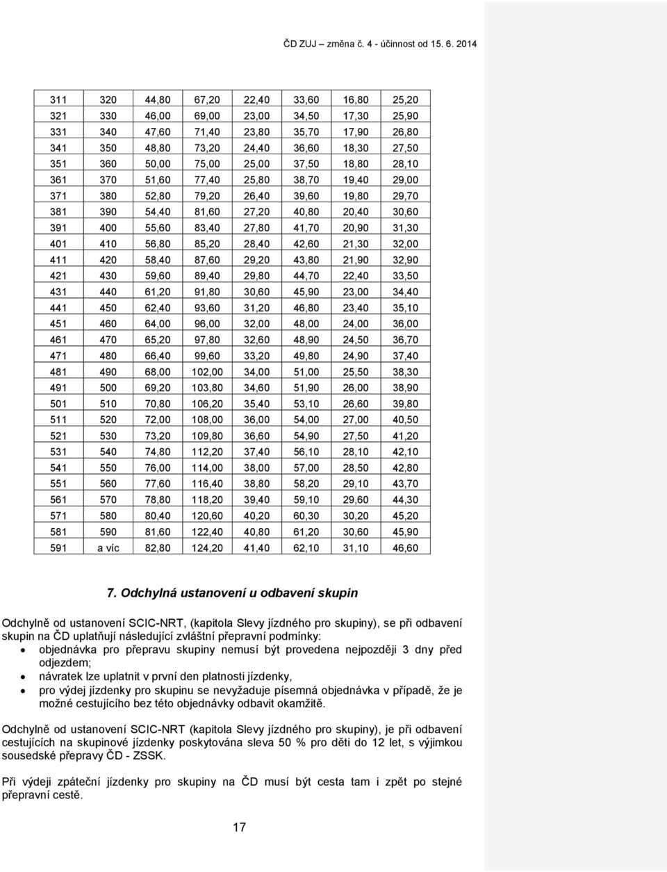 401 410 56,80 85,20 28,40 42,60 21,30 32,00 411 420 58,40 87,60 29,20 43,80 21,90 32,90 421 430 59,60 89,40 29,80 44,70 22,40 33,50 431 440 61,20 91,80 30,60 45,90 23,00 34,40 441 450 62,40 93,60