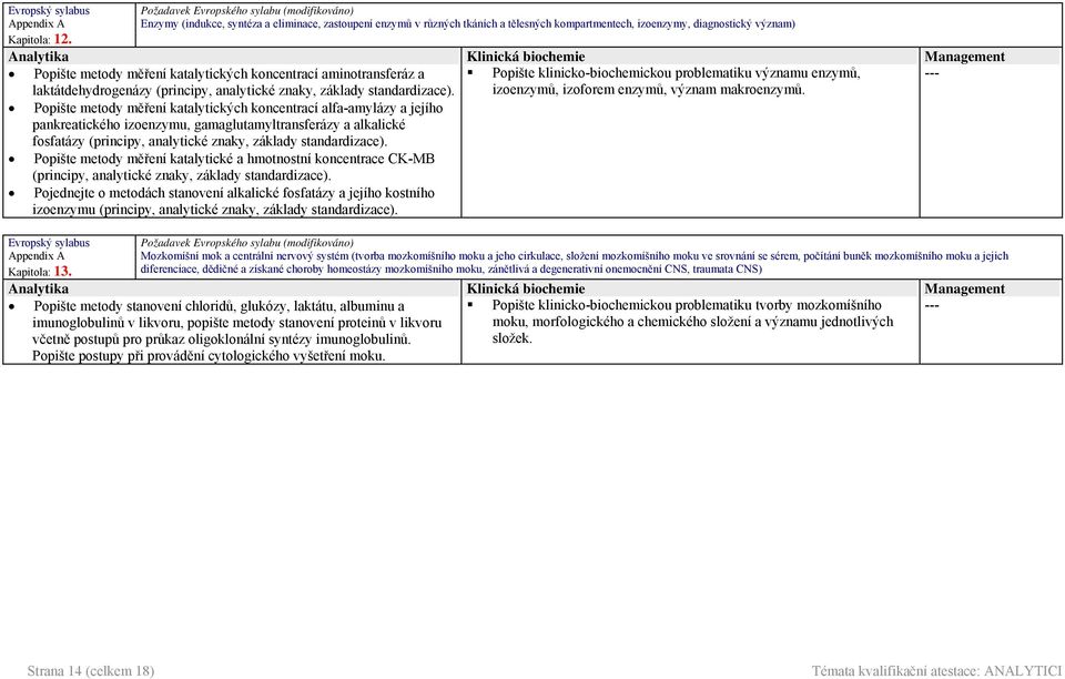 laktátdehydrogenázy (principy, analytické znaky, základy standardizace).