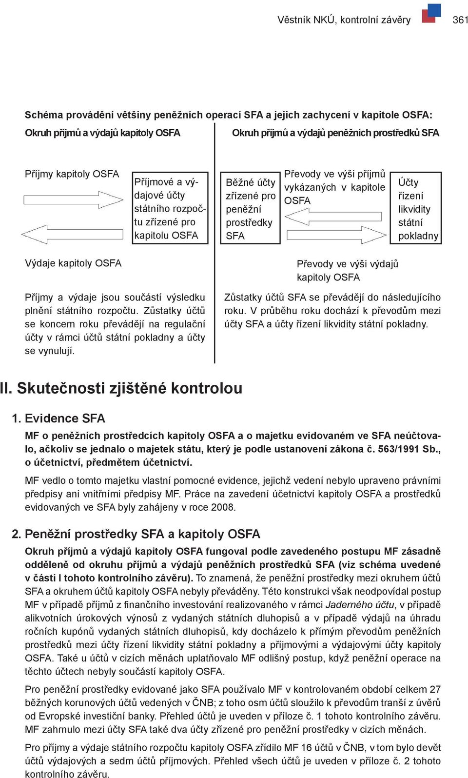 likvidity státní pokladny Výdaje kapitoly OSFA Příjmy a výdaje jsou součástí výsledku plnění státního rozpočtu.