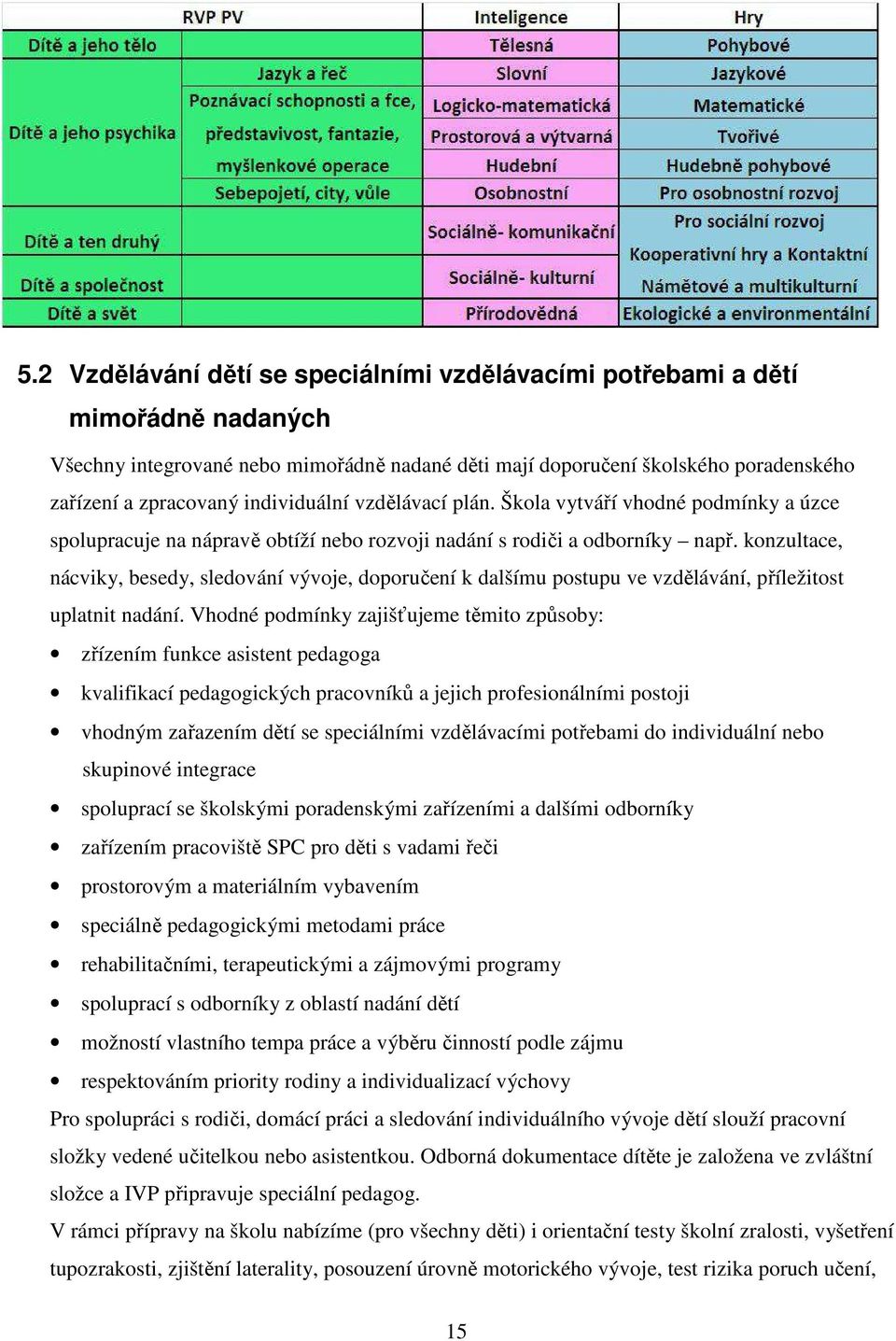 konzultace, nácviky, besedy, sledování vývoje, doporučení k dalšímu postupu ve vzdělávání, příležitost uplatnit nadání.