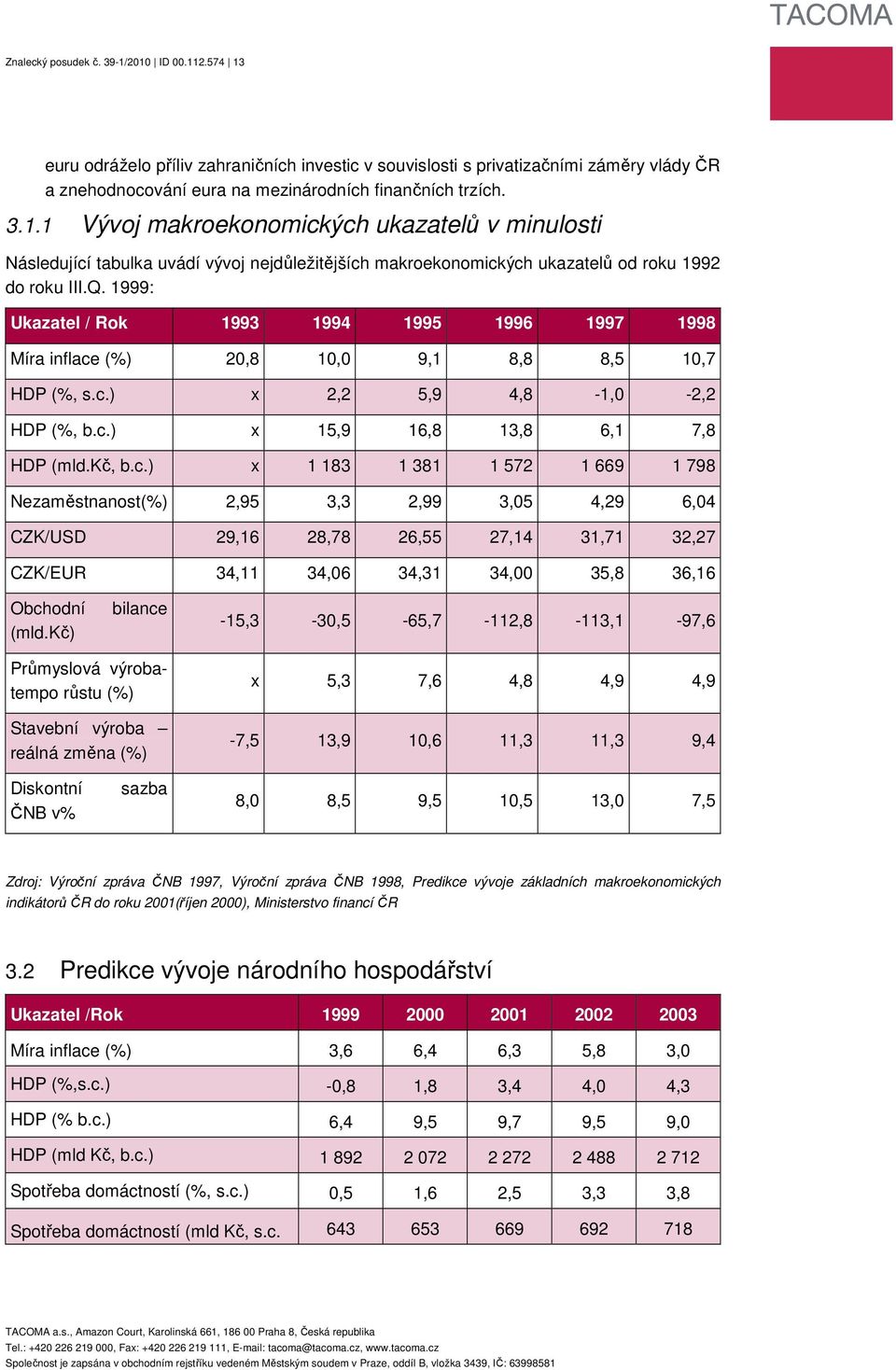 (%) 20,8 10,0 9,1 8,8 8,5 10,7 HDP (%, s.c.