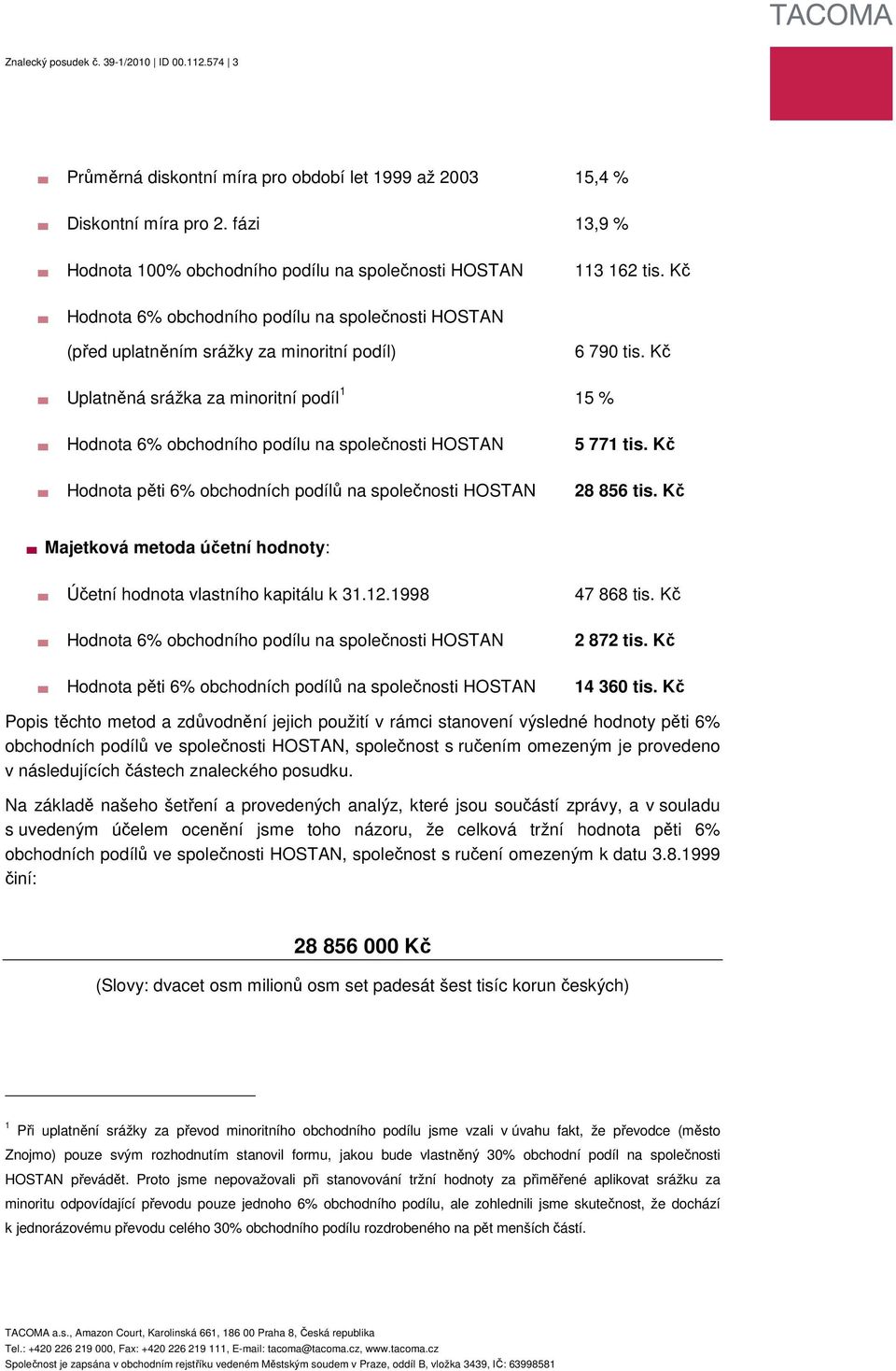 Kč Uplatněná srážka za minoritní podíl1 15 % Hodnota 6% obchodního podílu na společnosti HOSTAN Hodnota pěti 6% obchodních podílů na společnosti HOSTAN Majetková metoda účetní hodnoty: Účetní hodnota