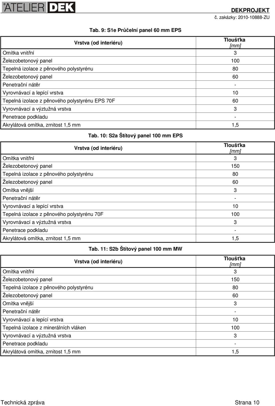 10: S2a Štítový panel 100 mm EPS Omítka vnitřní 3 Železobetonový panel 150 Tepelná izolace z pěnového polystyrénu 80 Železobetonový panel 60 Omítka vnější 3 Penetrační nátěr - Vyrovnávací a lepící