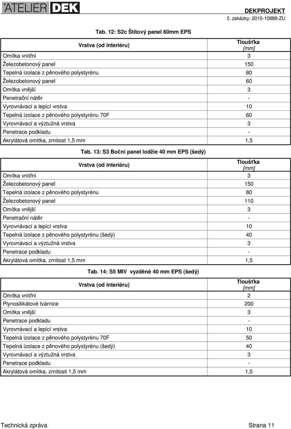 13: S3 Boční panel lodžie 40 mm EPS (šedý) Omítka vnitřní 3 Železobetonový panel 150 Tepelná izolace z pěnového polystyrénu 80 Železobetonový panel 110 Omítka vnější 3 Penetrační nátěr - Vyrovnávací