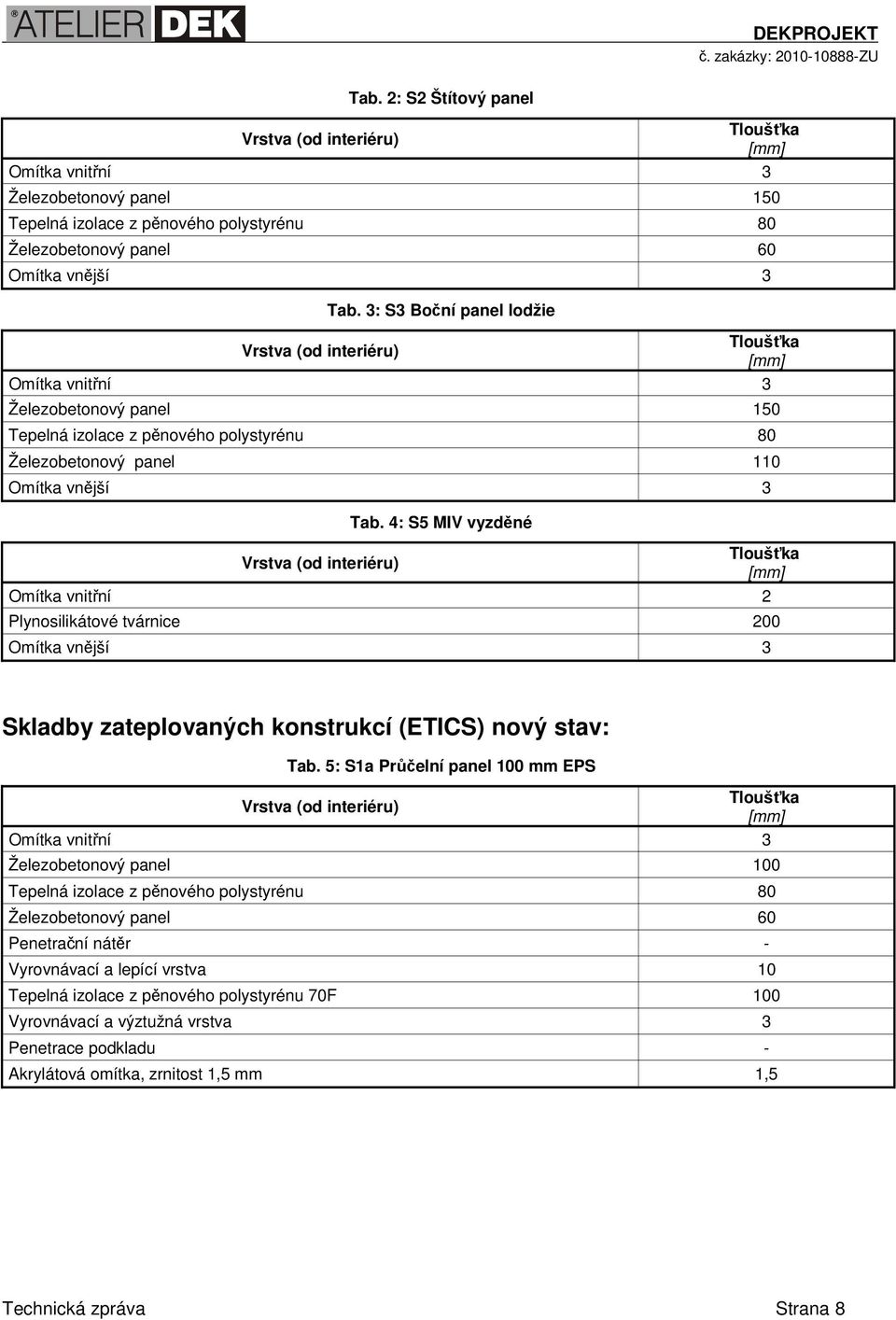 4: S5 MIV vyzděné Omítka vnitřní 2 Plynosilikátové tvárnice 200 Omítka vnější 3 Skladby zateplovaných konstrukcí (ETICS) nový stav: Tab.