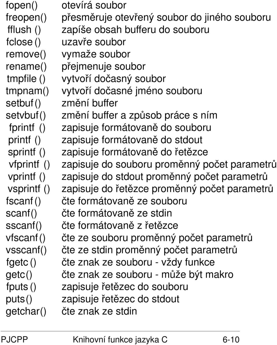 dočasný soubor vytvoří dočasné jméno souboru změní buffer změní buffer a způsob práce s ním zapisuje formátovaně do souboru zapisuje formátovaně do stdout zapisuje formátovaně do řetězce zapisuje do