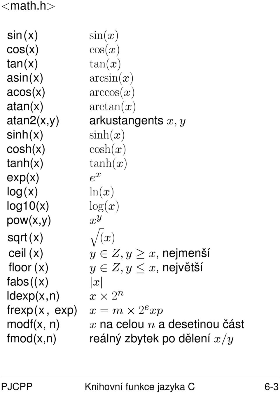 sqrt(x) ceil (x) floor (x) fabs((x) ldexp(x,n) frexp(x, exp) modf(x, n) fmod(x,n) sin(x) cos(x) tan(x) arcsin(x)