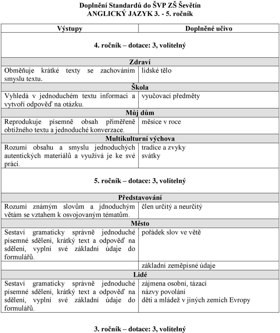 Multikulturní výchova Rozumí obsahu a smyslu jednoduchých autentických materiálů a využívá je ke své tradice a zvyky svátky práci. 5.