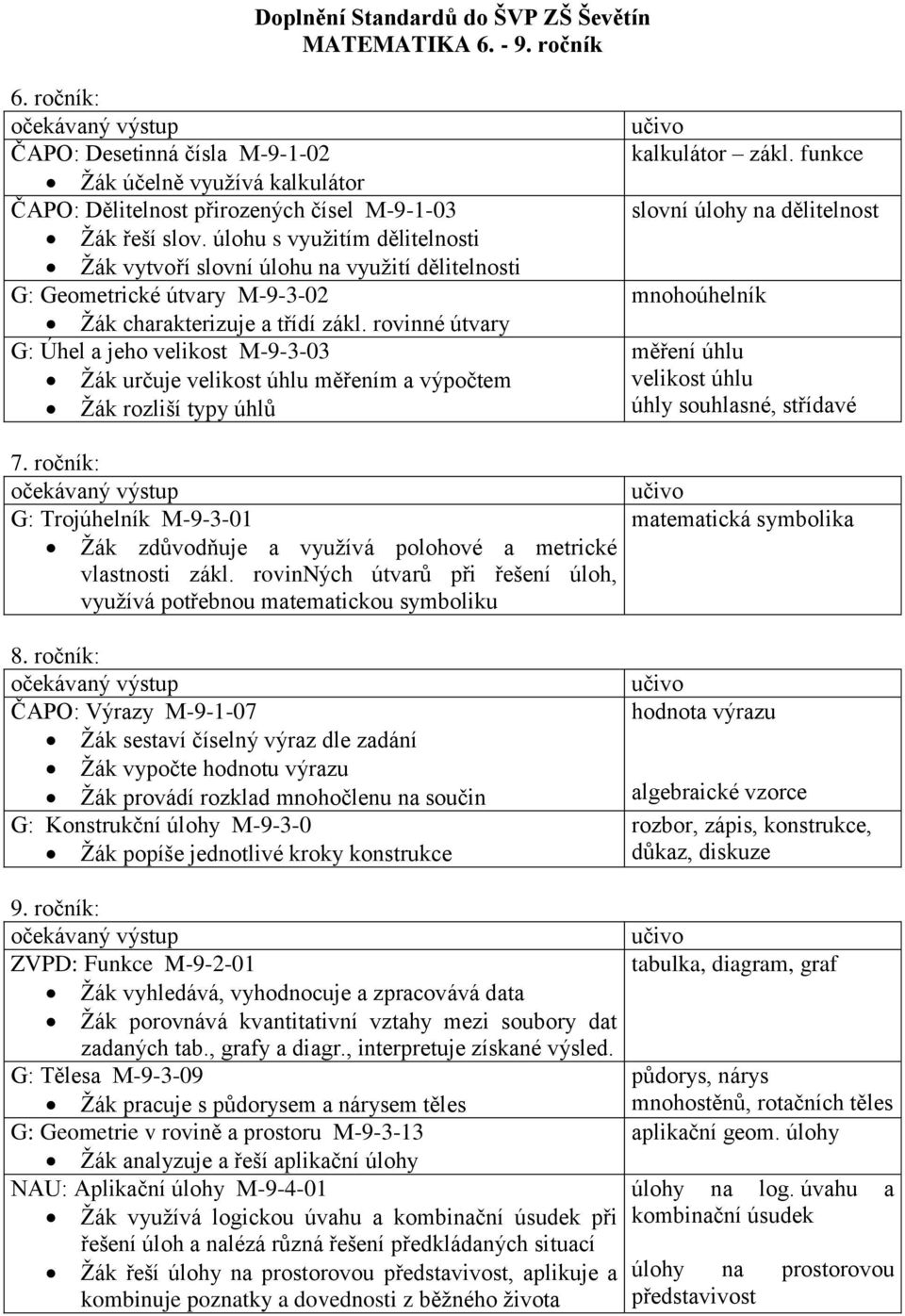 rovinné útvary G: Úhel a jeho velikost M-9-3-03 Žák určuje velikost úhlu měřením a výpočtem Žák rozliší typy úhlů 7.