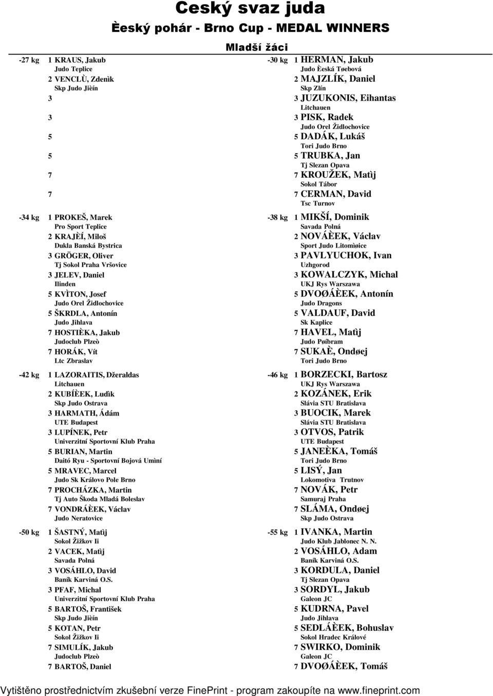 Teplice Savada Polná Dukla Banská Bystrica Sport Judo Litomìøice Tj Sokol Praha Vršovice Uzhgorod Ilinden UKJ Rys Warszawa Judo Orel Židlochovice Judo Dragons Judo Jihlava Sk Kaplice HOSTIÈKA, Jakub