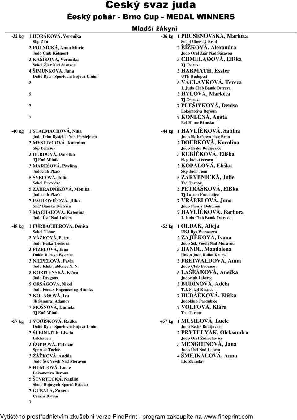 ŠIMÙNKOVÁ, Jana HARMATH, Eszter Daitó Ryu - Sportovní Bojová Umìní VÁCLAVKOVÁ, Tereza HÝLOVÁ, Markéta PLEŠIVKOVÁ, Denisa KONEÈNÁ, Agáta - kg STALMACHOVÁ, Nika - kg HAVLÍÈKOVÁ, Sabina Judo Ddm