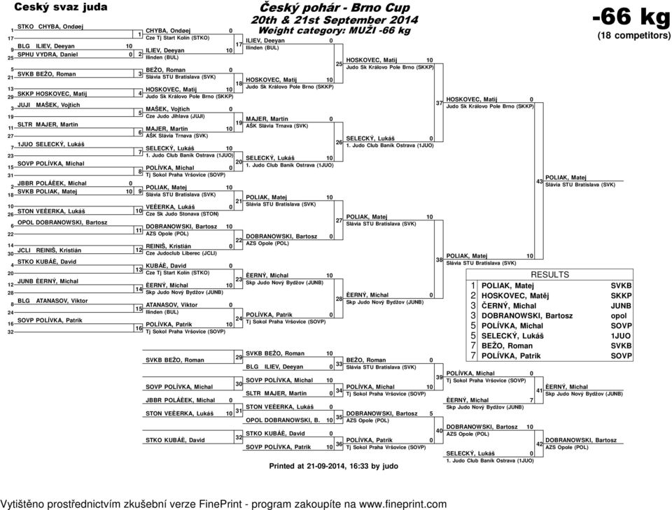 MAŠEK, Vojtìch Judo Sk Královo Pole Brno (SKKP) MAŠEK, Vojtìch Cze Judo Jihlava (JUJI) MAJER, Martin SLTR MAJER, Martin AŠK Slávia Trnava (SVK) MAJER, Martin AŠK Slávia Trnava (SVK) SELECKÝ, Lukáš