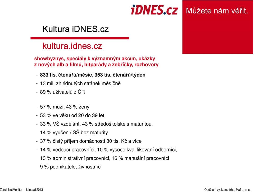 zhlédnutých stránek měsíčně - 89 % uživatelů z ČR - 57 % muži, 43 % ženy - 53 % ve věku od 20 do 39 let - 33 % VŠ vzdělání, 43 % středoškolské s