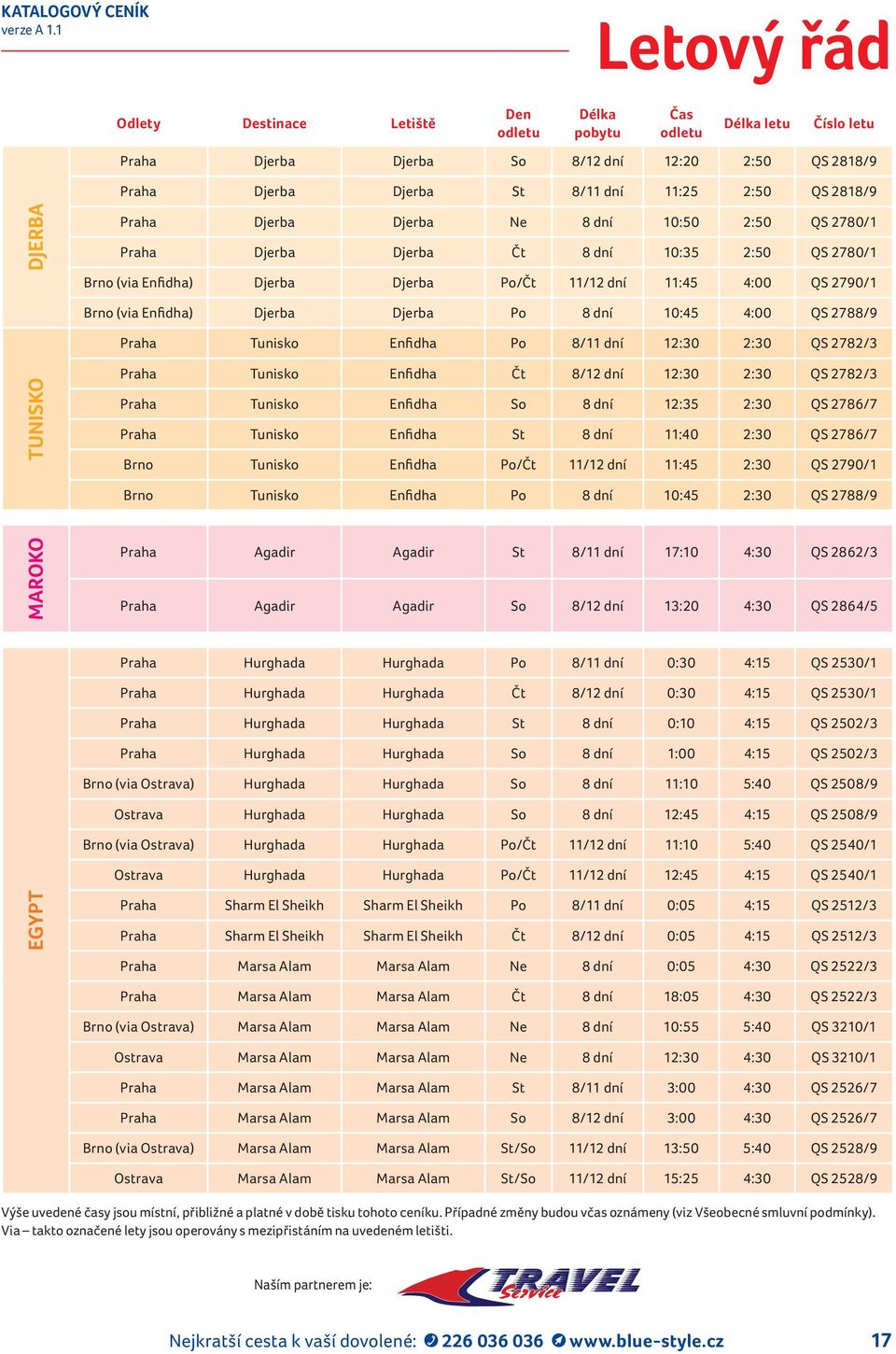 Brno (via Enfidha) Djerba Djerba Po 8 dní 10:45 4:00 QS 2788/9 Praha Tunisko Enfidha Po 8/11 dní 12:30 2:30 QS 2782/3 TUNISKO Praha Tunisko Enfidha Čt 8/12 dní 12:30 2:30 QS 2782/3 Praha Tunisko