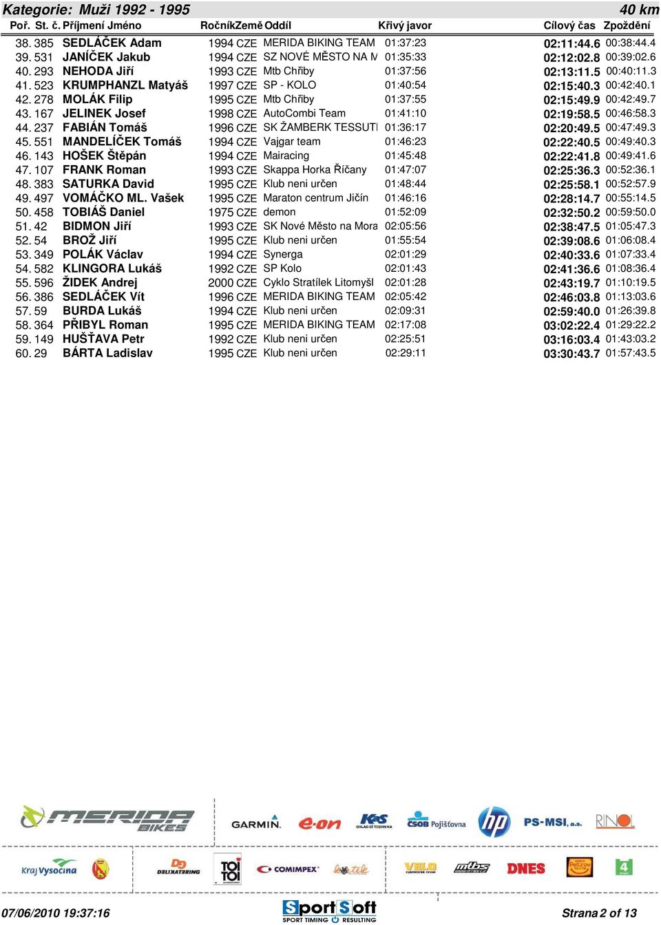 278 MOLÁK Filip 1995 CZE Mtb Chřiby 01:37:55 02:15:49.9 00:42:49.7 43. 167 JELINEK Josef 1998 CZE AutoCombi Team 01:41:10 02:19:58.5 00:46:58.3 44.