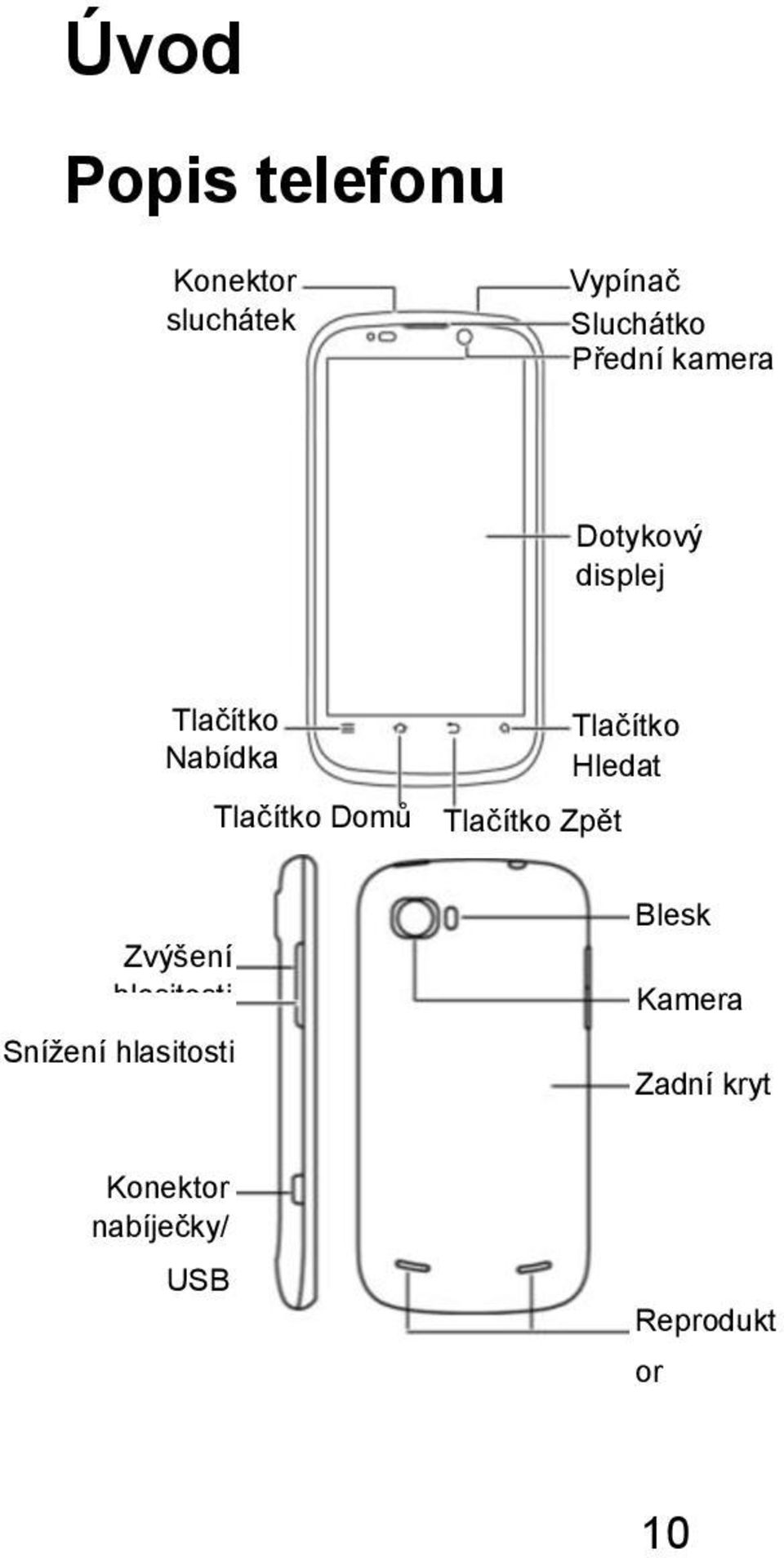 Tlačítko Hledat Tlačítko Zpět Zvýšení hlasitosti Snížení