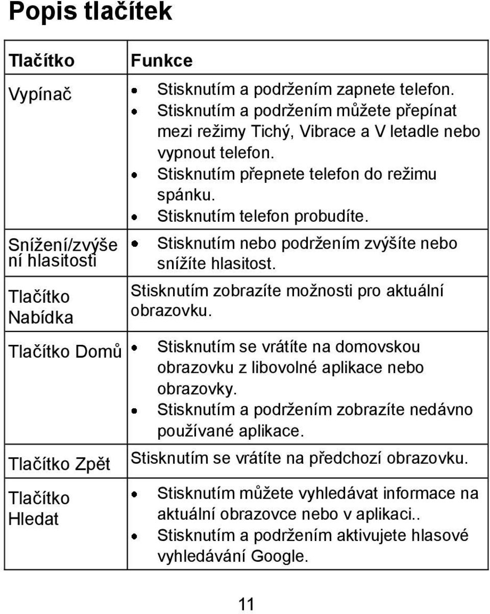 Stisknutím nebo podržením zvýšíte nebo snížíte hlasitost. Stisknutím zobrazíte možnosti pro aktuální obrazovku. Stisknutím se vrátíte na domovskou obrazovku z libovolné aplikace nebo obrazovky.