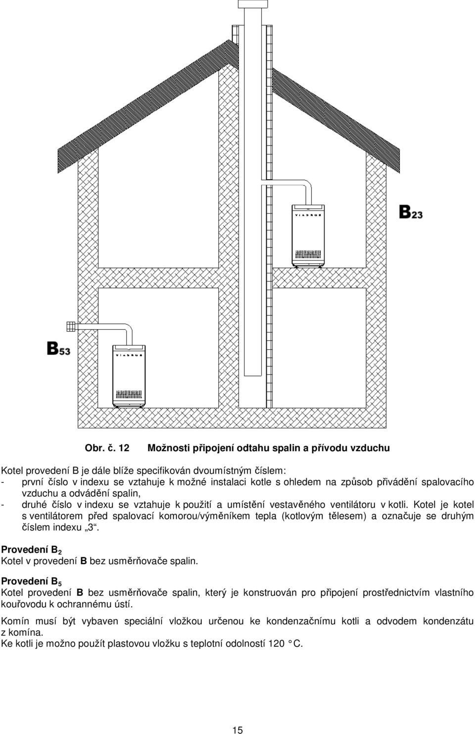 přivádění spalovacího vzduchu a odvádění spalin, - druhé číslo v indexu se vztahuje k použití a umístění vestavěného ventilátoru v kotli.