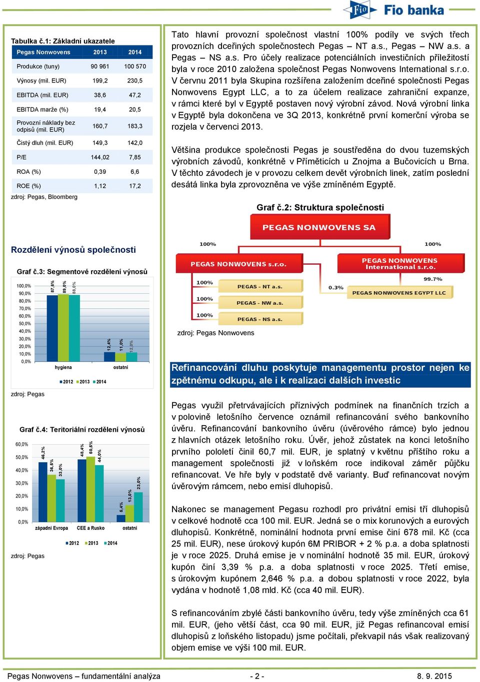 EUR) 149,3 142,0 P/E 144,02 7,85 ROA (%) 0,39 6,6 ROE (%) 1,12 17,2 zdroj: Pegas, Bloomberg Tato hlavní provozní společnost vlastní 100% podíly ve svých třech provozních dceřiných společnostech Pegas