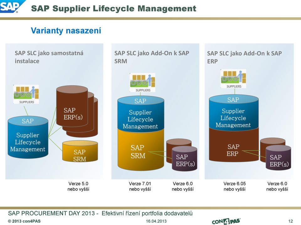 Supplier Lifecycle Management ERP ERP(s) Verze 5.0 nebo vyšší Verze 7.01 nebo vyšší Verze 6.