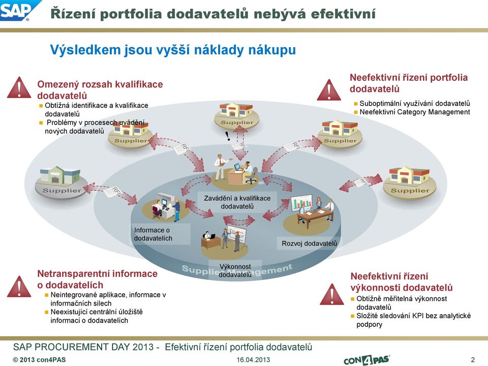 Netransparentní informace o dodavatelích Neintegrované aplikace, informace v informačních silech Neexistující centrální úložiště informací o dodavatelích