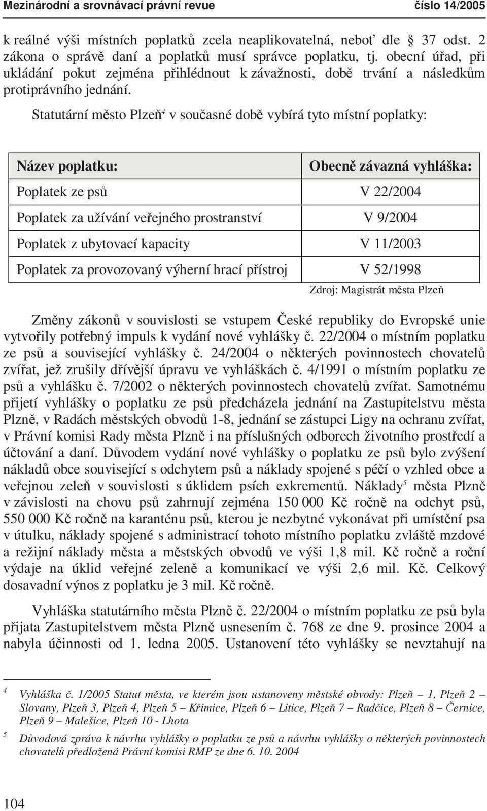 Statutární město Plzeň 4 v současné době vybírá tyto místní poplatky: Název poplatku: Obecně závazná vyhláška: Poplatek ze psů V 22/2004 Poplatek za užívání veřejného prostranství V 9/2004 Poplatek z