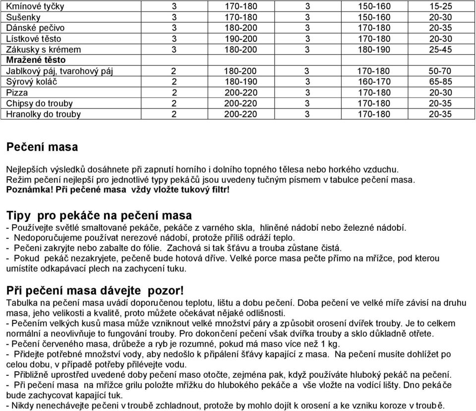 trouby 2 200-220 3 170-180 20-35 Pečení masa Nejlepších výsledků dosáhnete při zapnutí horního i dolního topného tělesa nebo horkého vzduchu.