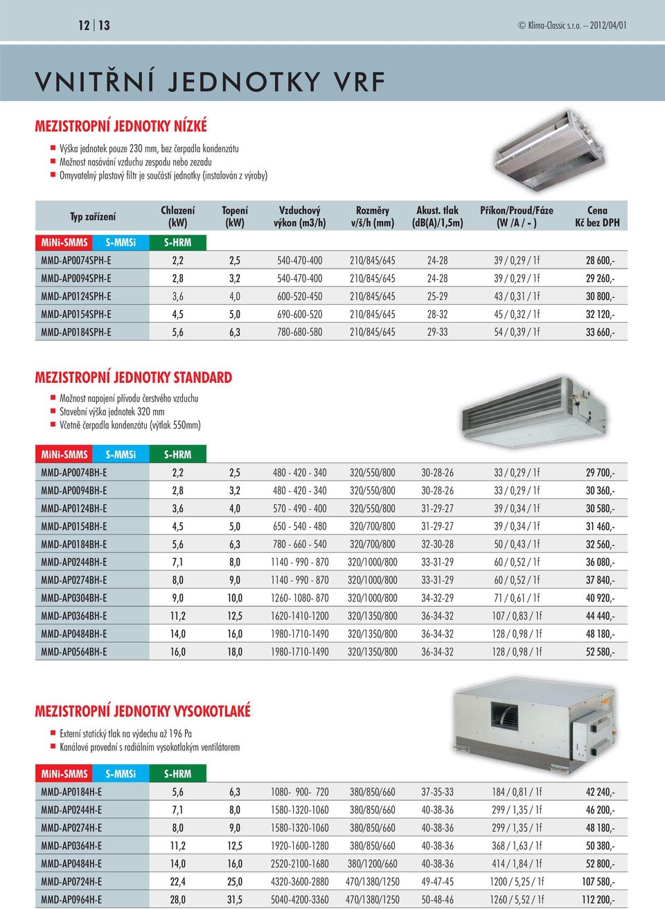 jednotky (instalován z výroby) Typ zařízení Chlazení Topení Vzduchový výkon (m3/h) Rozměry v/š/h (mm) Akust.