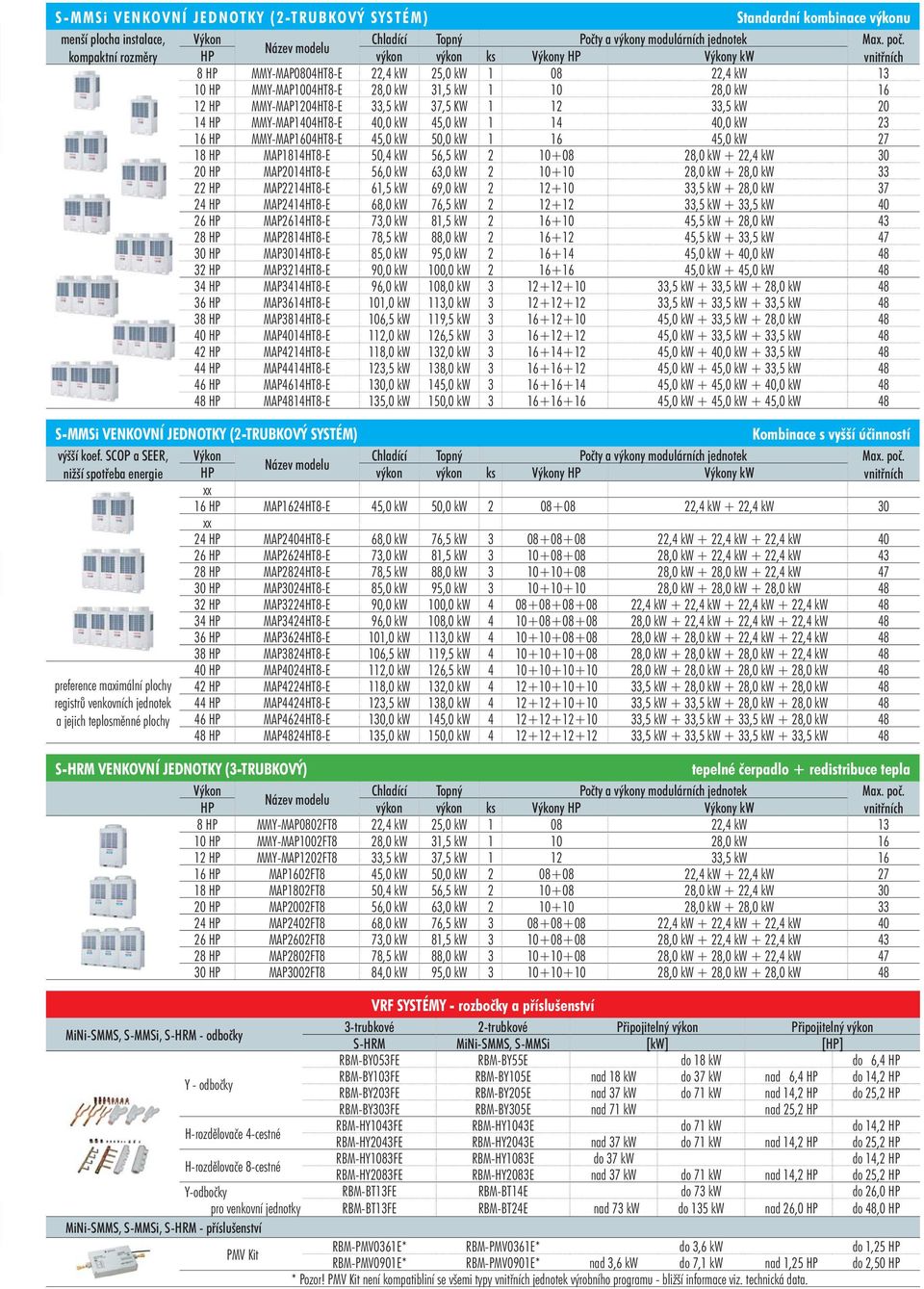 MMY-MAP1204HT8-E 33,5 kw 37,5 KW 1 12 33,5 kw 20 14 HP MMY-MAP1404HT8-E 40,0 kw 45,0 kw 1 14 40,0 kw 23 16 HP MMY-MAP1604HT8-E 45,0 kw 50,0 kw 1 16 45,0 kw 27 18 HP MAP1814HT8-E 50,4 kw 56,5 kw 2