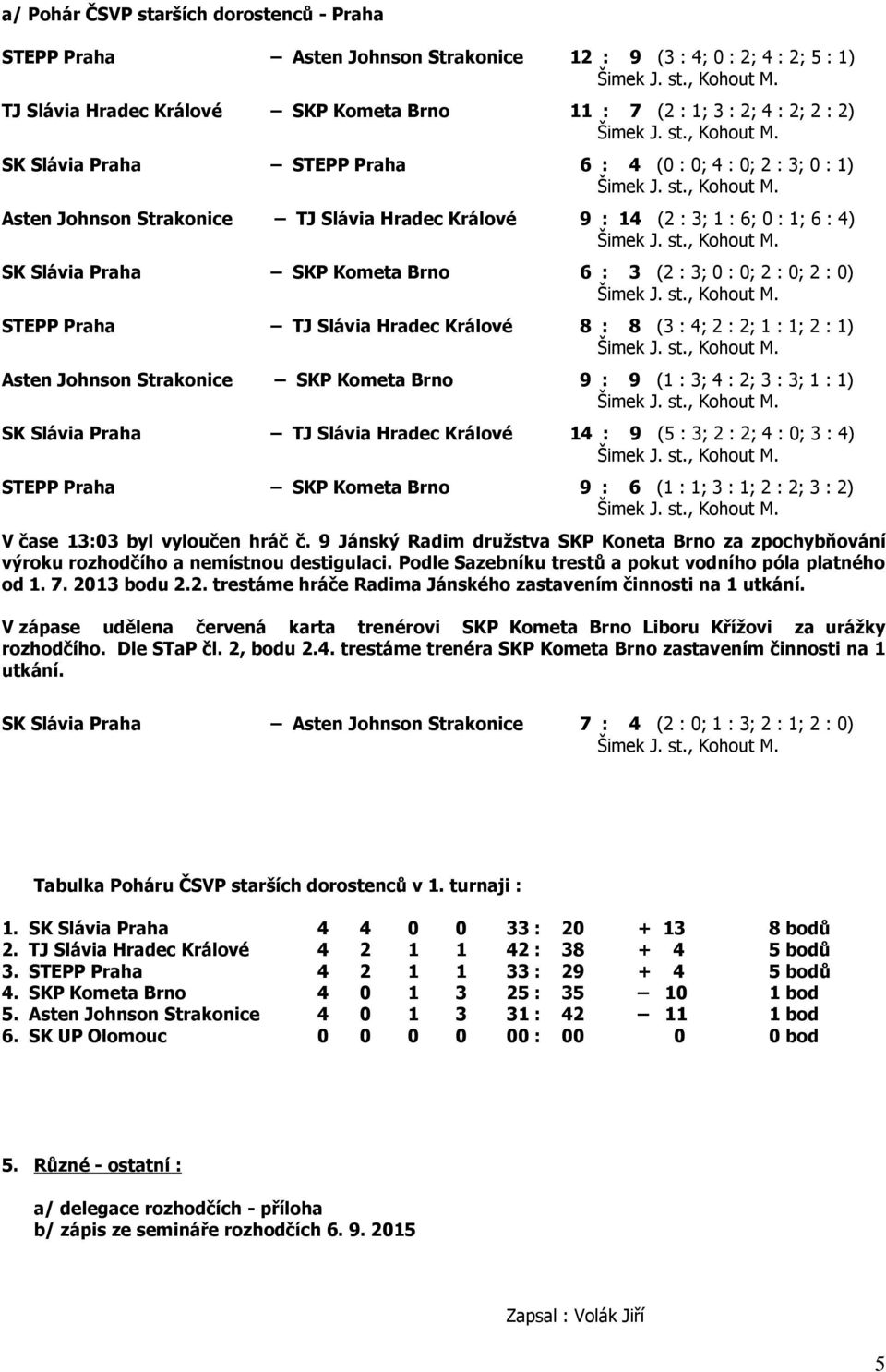 2 : 0; 2 : 0) STEPP Praha TJ Slávia Hradec Králové 8 : 8 (3 : 4; 2 : 2; 1 : 1; 2 : 1) Asten Johnson Strakonice SKP Kometa Brno 9 : 9 (1 : 3; 4 : 2; 3 : 3; 1 : 1) SK Slávia Praha TJ Slávia Hradec