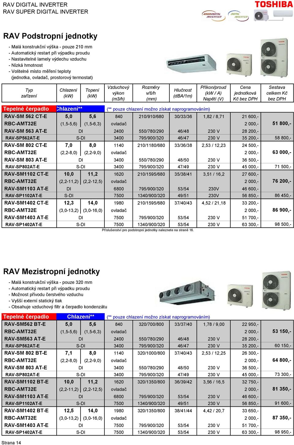 CT-E 5,0 5,6 840 210/910/680 30/33/36 1,82 / 8,71 21 600,- RBC-AMT32E (1,5-5,6) (1,5-6,3) ovladač 2 000,- 51 800,- RAV-SM 563 AT-E DI 2400 550/780/290 46/48 230 V 28 200,- RAV-SP562AT-E S-DI 3400