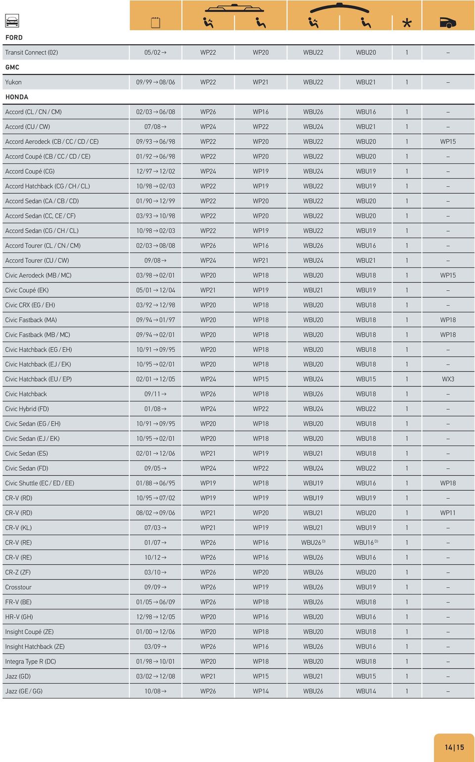 WBU24 WBU19 1 Accord Hatchback (CG / CH / CL) 10/98 02/03 WP22 WP19 WBU22 WBU19 1 Accord Sedan (CA / CB / CD) 01/90 12/99 WP22 WP20 WBU22 WBU20 1 Accord Sedan (CC, CE / CF) 03/93 10/98 WP22 WP20