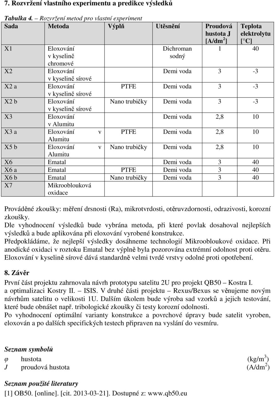 3-3 v kyselině sírové X2 a Eloxování PTFE Demi voda 3-3 v kyselině sírové X2 b Eloxování Nano trubičky Demi voda 3-3 v kyselině sírové X3 Eloxování Demi voda 2,8 10 v Alumitu X3 a Eloxování v PTFE