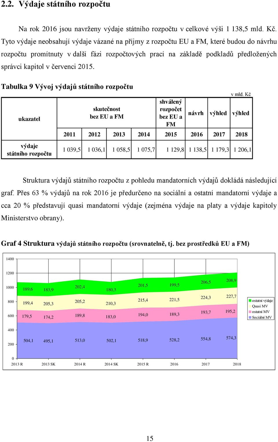 červenci 2015. Tabulka 9 Vývoj výdajů státního rozpočtu ukazatel výdaje státního rozpočtu skutečnost bez EU a FM shválený rozpočet bez EU a FM návrh v mld.