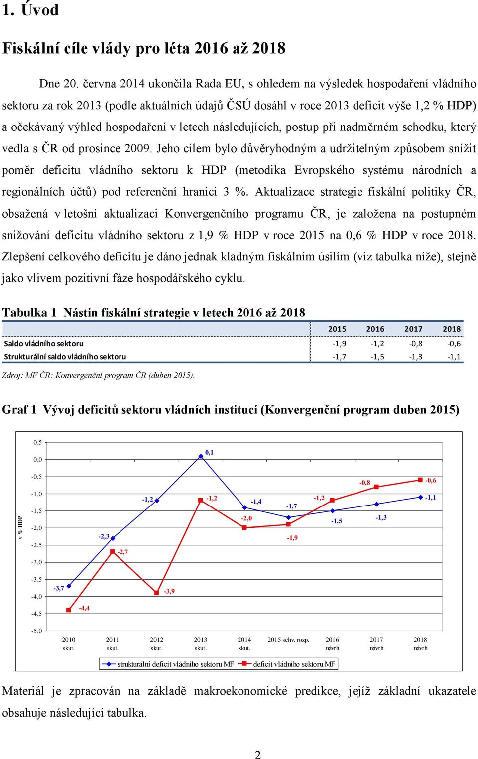 letech následujících, postup při nadměrném schodku, který vedla s ČR od prosince 2009.