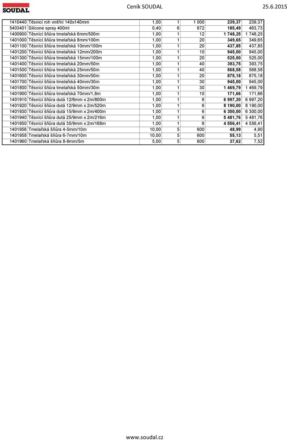 Těsnící šňůra tmelařská 15mm/100m 1,00 1 20 525,00 525,00 1401400 Těsnící šňůra tmelařská 20mm/50m 1,00 1 40 393,75 393,75 1401500 Těsnící šňůra tmelařská 25mm/50m 1,00 1 40 568,58 568,58 1401600